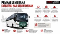 Fasilitas haji Kabupaten Jembrana