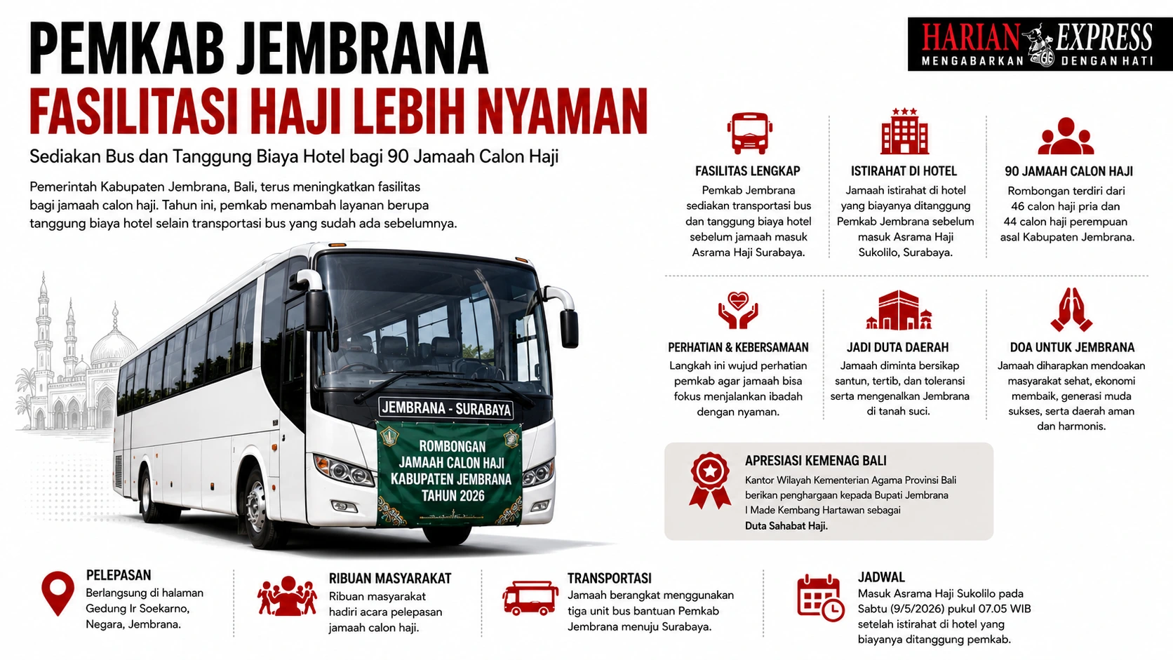 Pemkab Jembrana Tanggung Biaya Hotel dan Transportasi Jamaah Haji