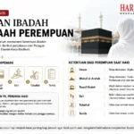 Jemaah Perempuan Haid Tetap Bisa Ibadah Haji, Ini Ketentuannya