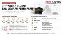 Jemaah Perempuan Haid Tetap Bisa Ibadah Haji, Ini Ketentuannya